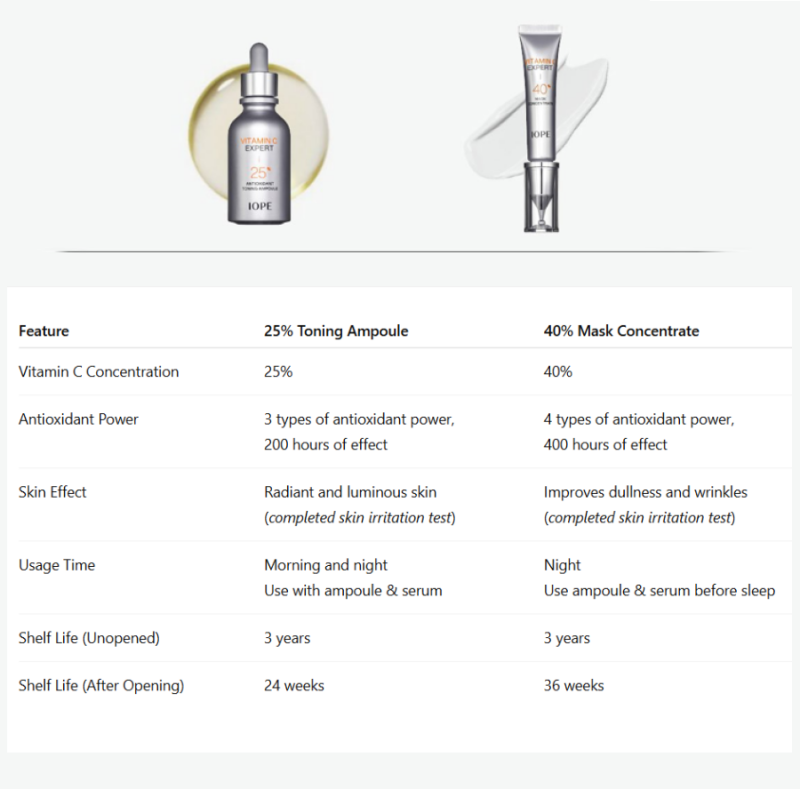 IOPE Vitamin C | K-Beauty Blossom USA