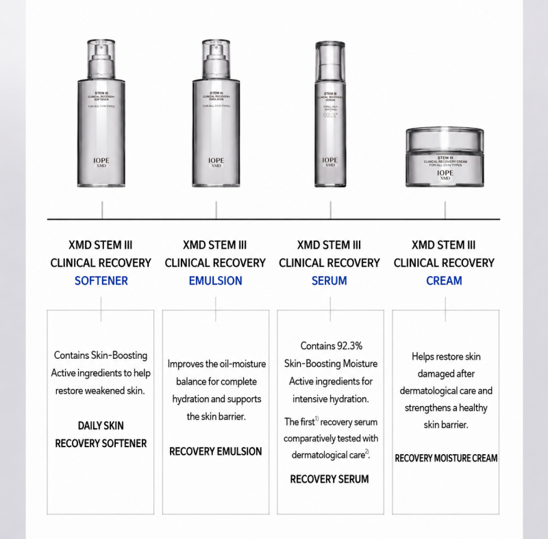 IOPE XMD STEM III Clinical Recovery products: a softener, emulsion, serum, and cream