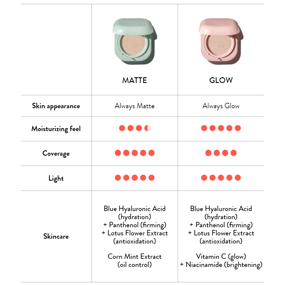 Neo cushion matte vs glow