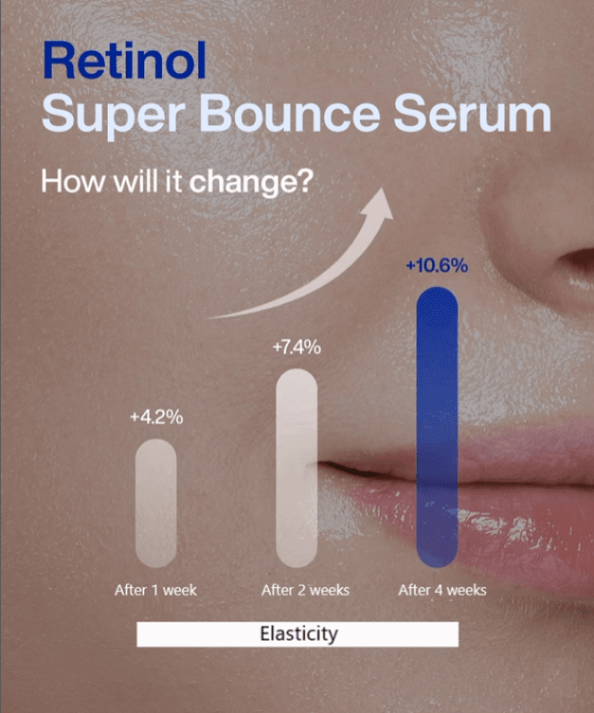 IOPE Retinol Super Bounce Serum | K-Beauty Blossom USA