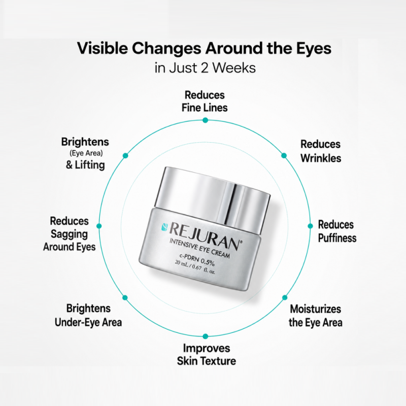 Rejuran Intensive Eye Cream clinical results for under-eye wrinkles after 2 weeks