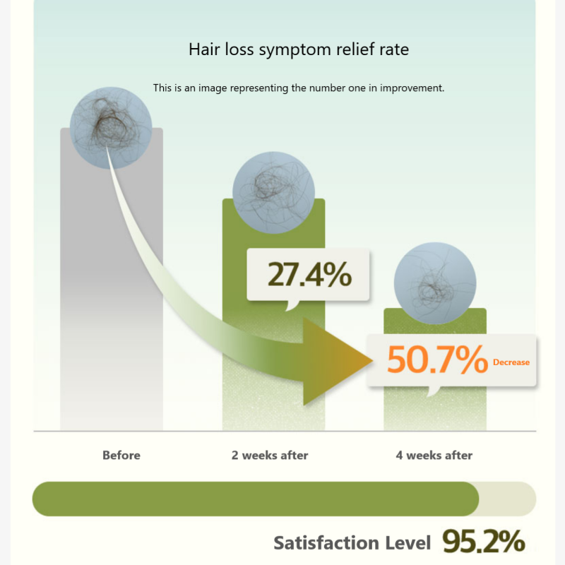 RYO Root:Gen Anti-aging Care Volume Essence