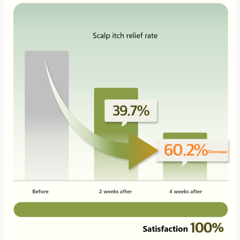 RYO Root:Gen Anti-aging Care Volume Essence