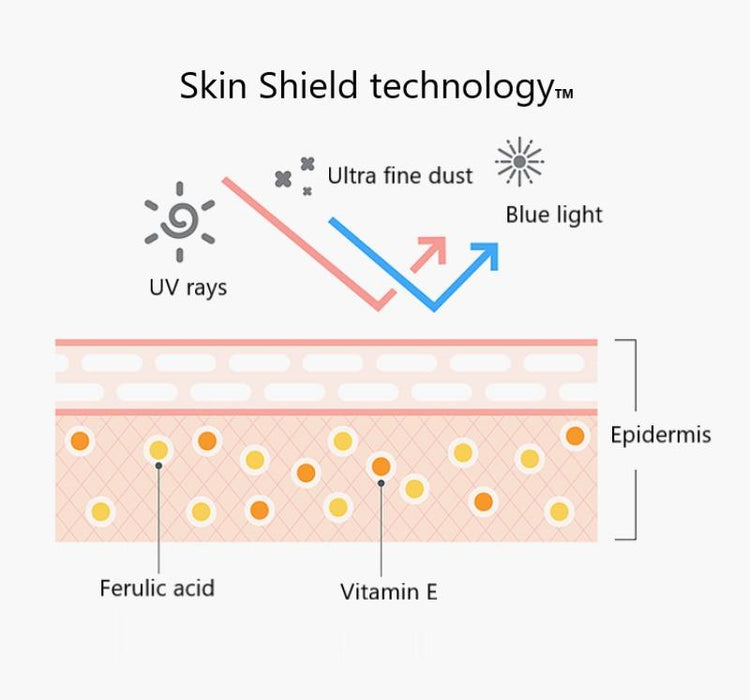 IOPE UV Shield Essential Sun Protector SPF 50+ PA++++