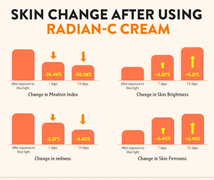 real results of using LANEIGE Radian-C Cream+ | K-Beauty Blossom USA