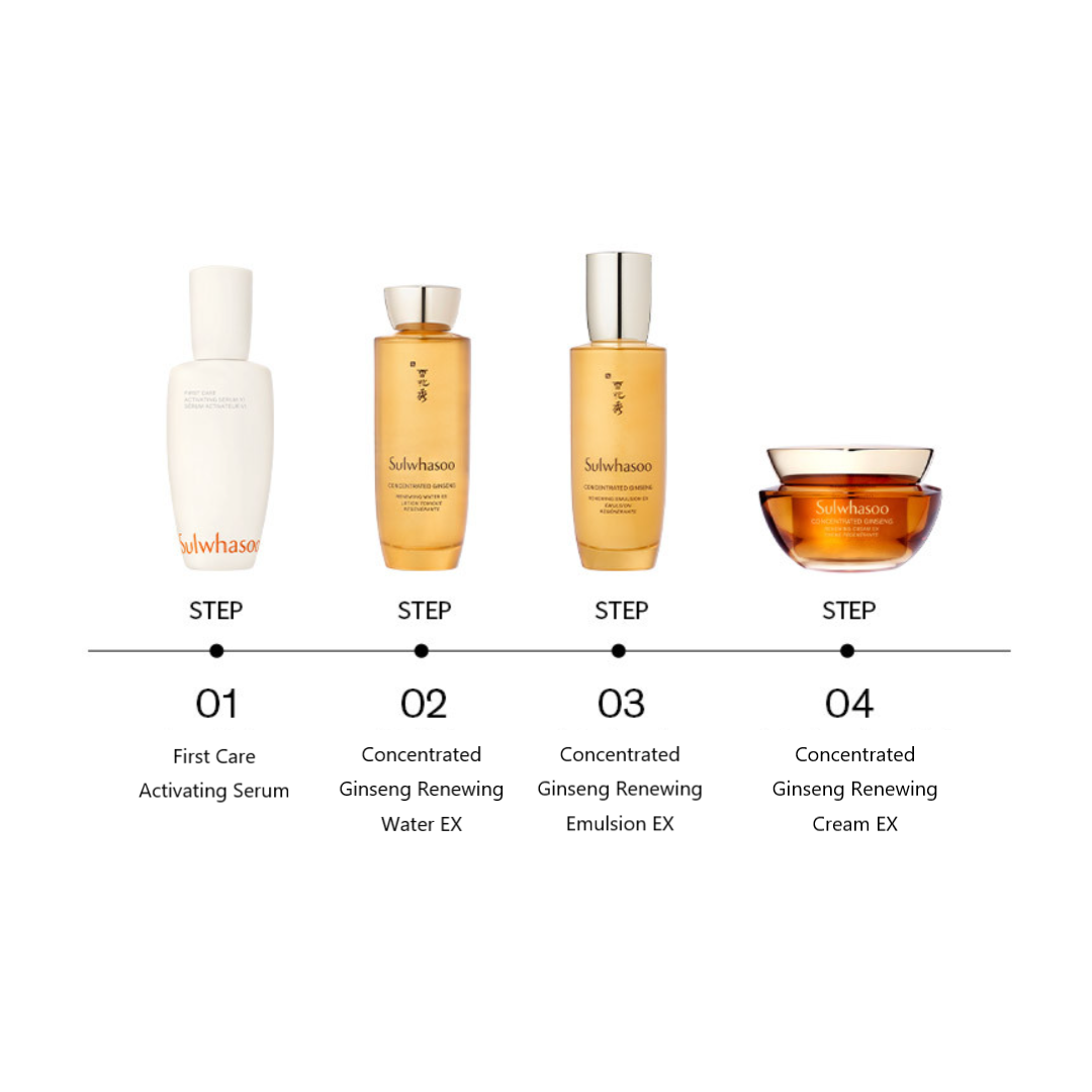 How to use sulwhasoo concentrated ginseng daily routine set